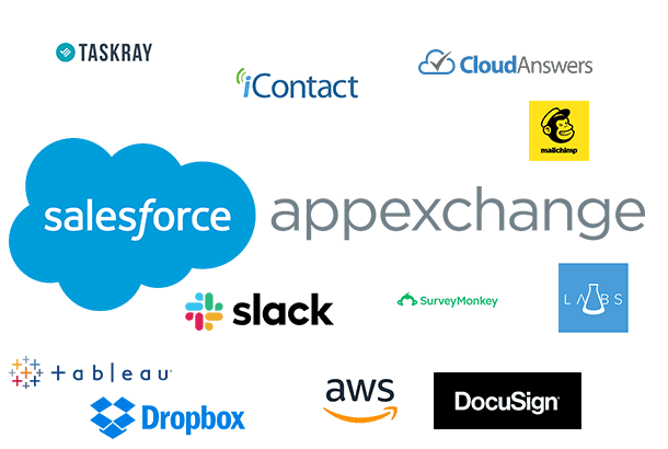 Why business owners should know AppExchange?