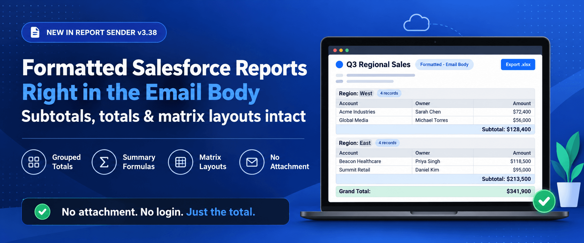 Formatted Salesforce Reports in the Email Body
