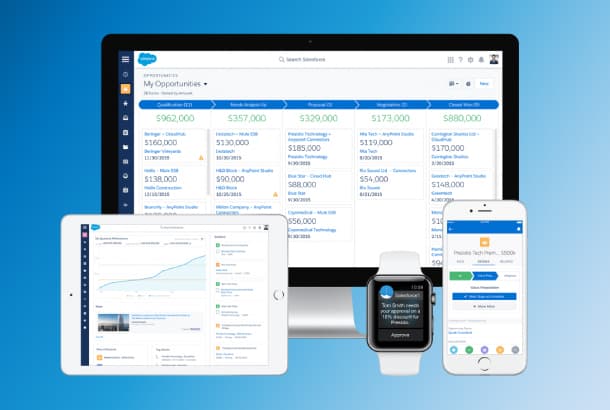Salesforce Lightning components overview