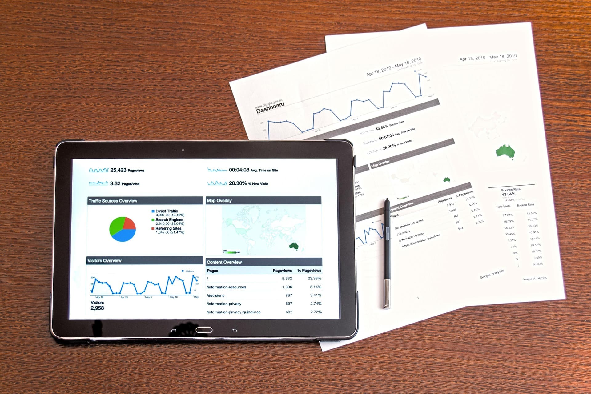 5 Salesforce Report Automation Mistakes That Cost You Hours Every Week