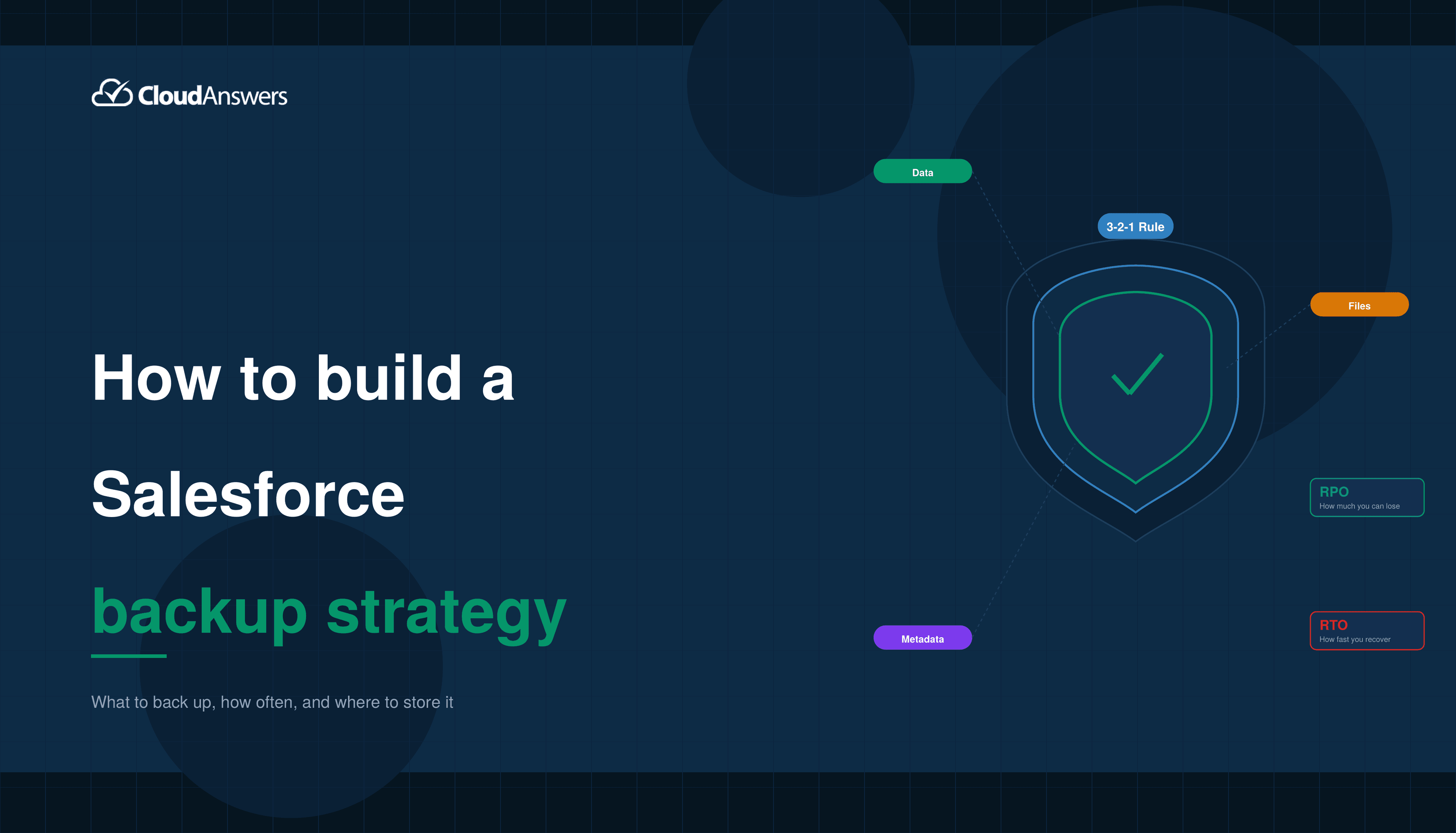 How to Build a Salesforce Backup Strategy: What to Back Up, How Often, and Where to Store It