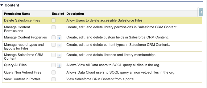 Salesforce Files Permission